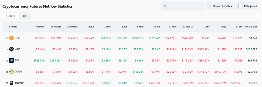 Bitget Daily Digest (March 19) | CME Solana futures face a lukewarm reception on the first day of launch, the market awaits the Federal Reserve's interest rate decision image 3