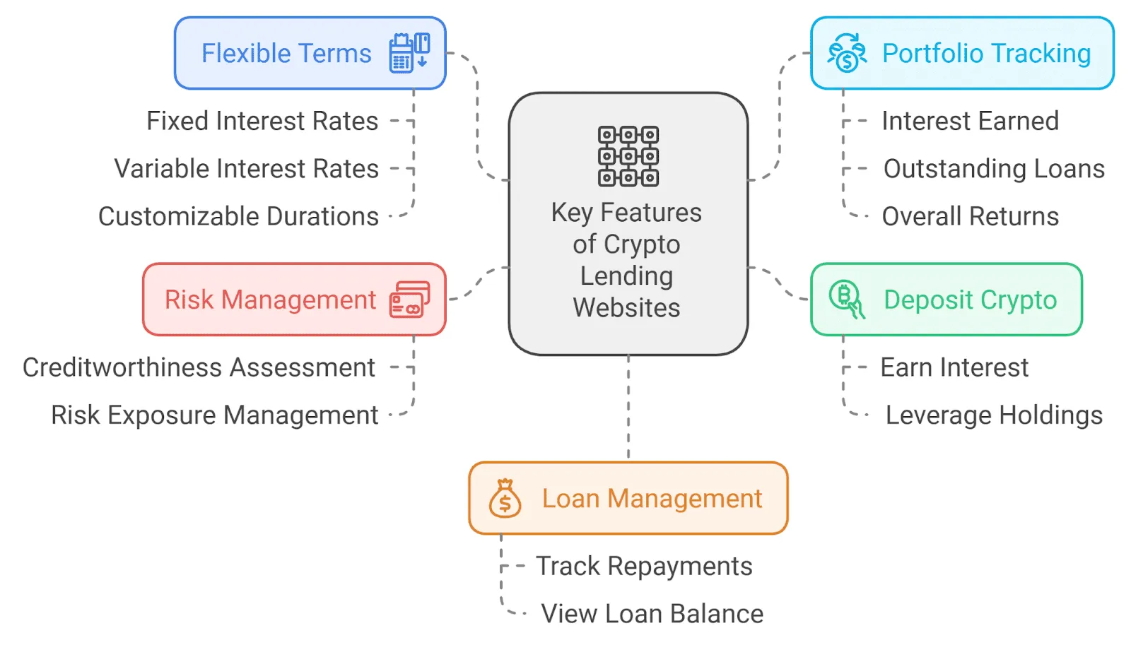 Best USDC Yield Strategies: How to Earn Stablecoin Interest? image 2
