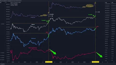 Analis rantai memperingatkan: Bitcoin melonjak, Ethereum akan menembus, produk palsu mungkin mengulangi pasar