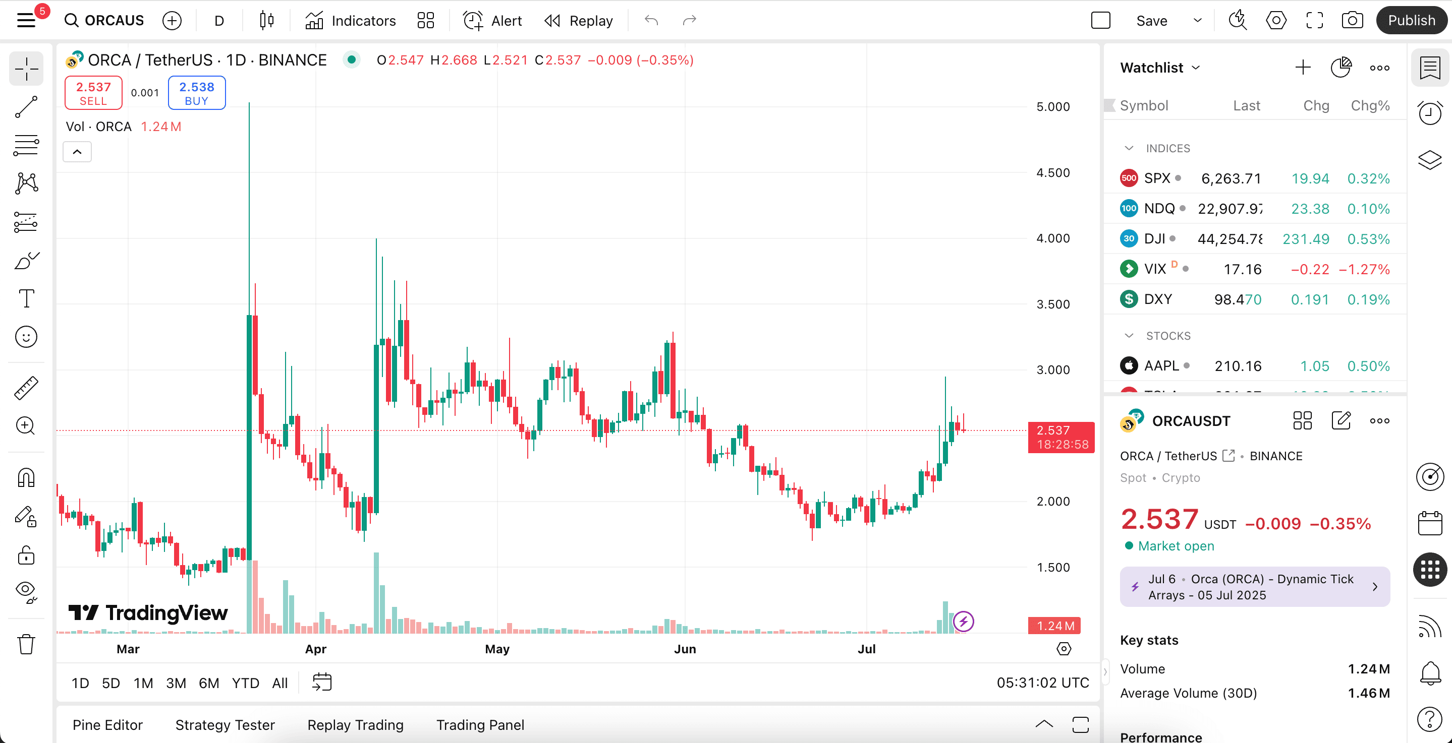 Invariant Listing Guide: $INVT Launches to Power Pro DeFi on Solana image 1