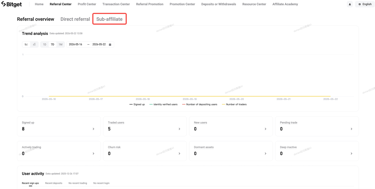 How to Upgrade Referrals to Sub-Affiliates?