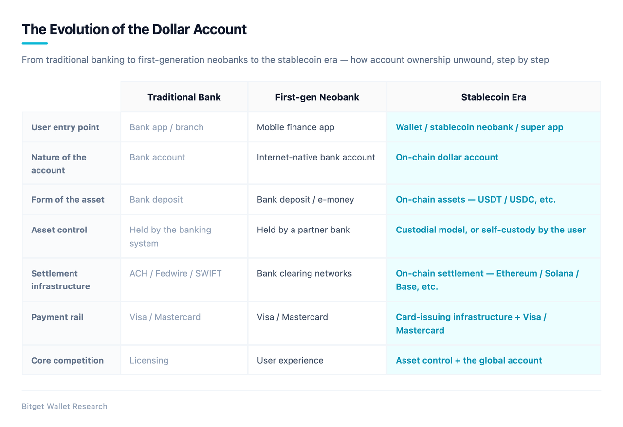 The Account Wars: What Happens When Dollar Accounts Leave the Bank image 3