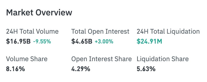 Bitget UEX Daily Report|Waller's debut turns hawkish, half of officials expect rate hikes; US-Iran sign memorandum easing geopolitical risks; US three major indices retreat, tech stocks under pressure image 3