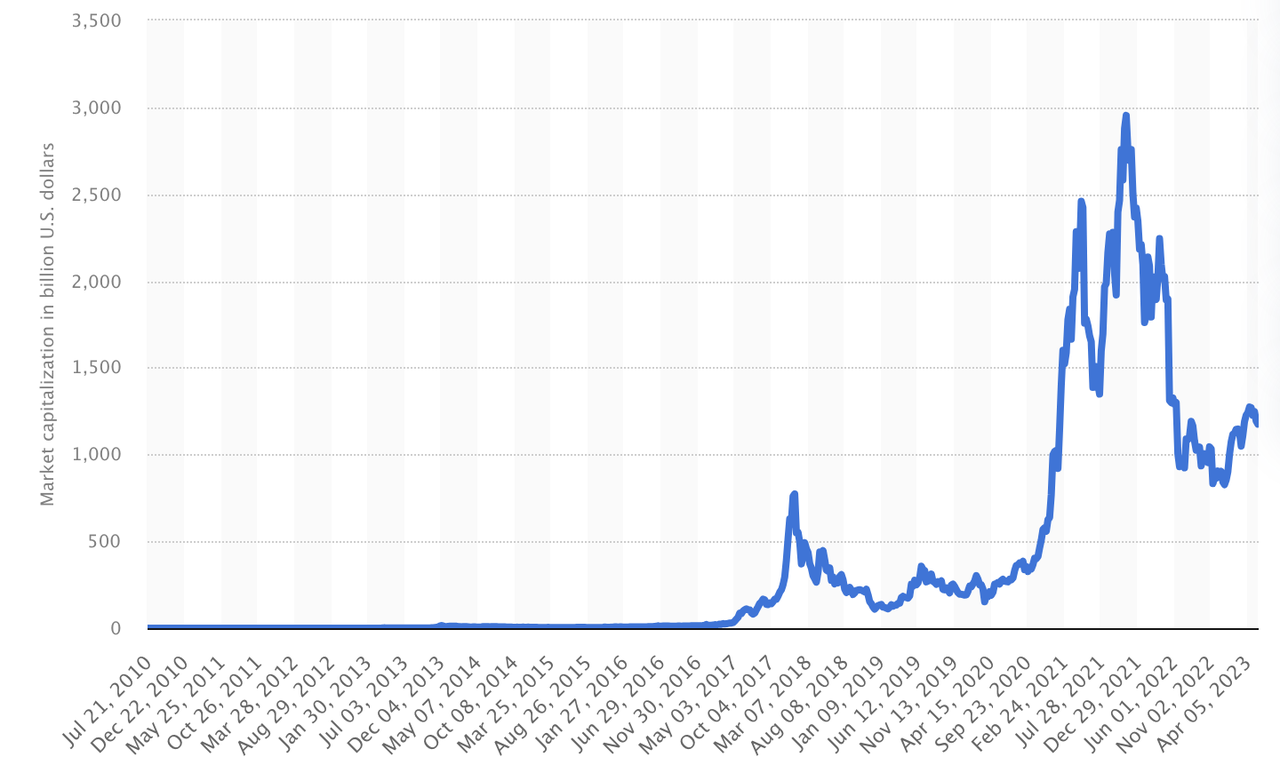 Bitcoin Halving 2024: A Turning Point in the Crypto Economy? image 2