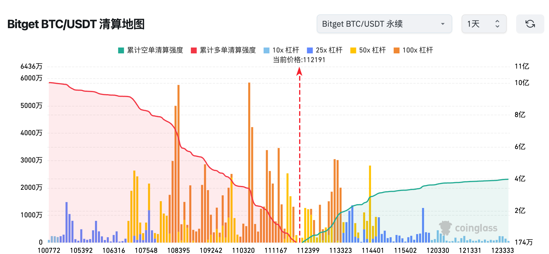 Laporan Harian Bitget (29 September)｜Ethereum spot ETF mencatat arus keluar harian sebesar 795 juta dolar AS, mencetak rekor tertinggi sepanjang sejarah; BTC menembus 110 ribu dolar AS, pasar bergejolak; image 1