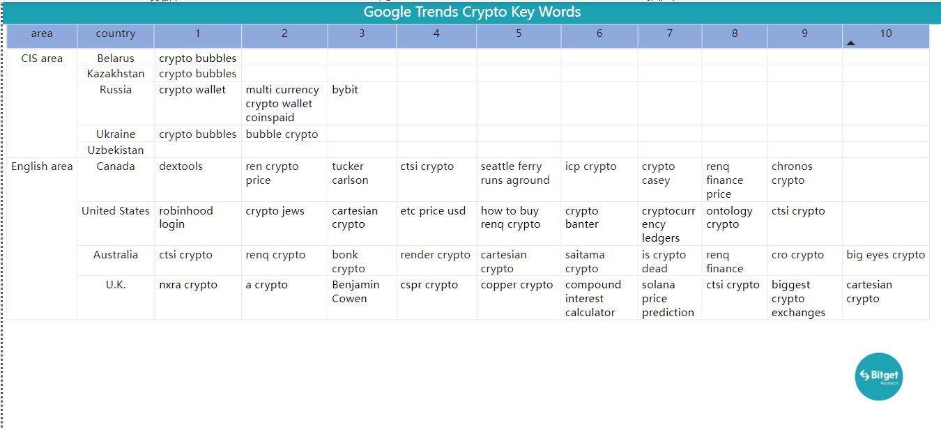 Bitget Research: SUI Sets IEO Price at US$0.1, Countdown Begins for Free SUIBG Campaign image 39