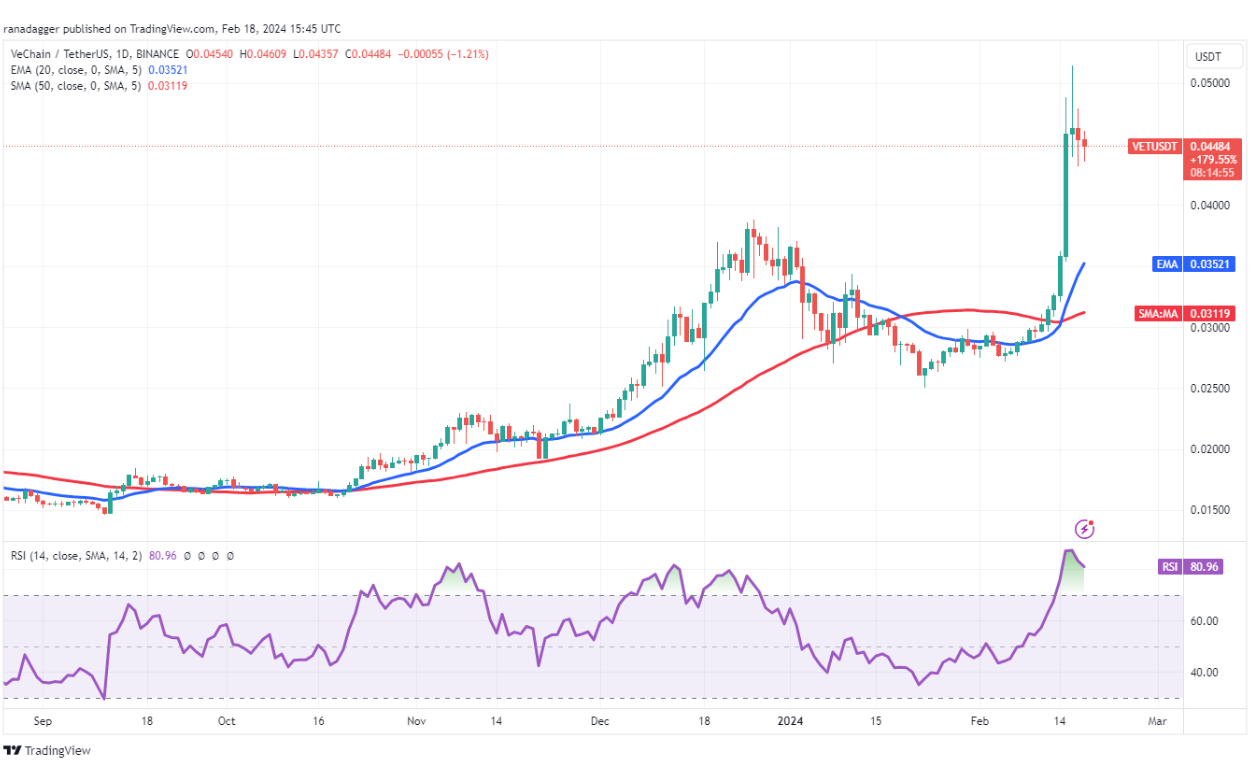 VET, RNDR and KAS flash bullish as Bitcoin bulls fight to hold $52K image 7