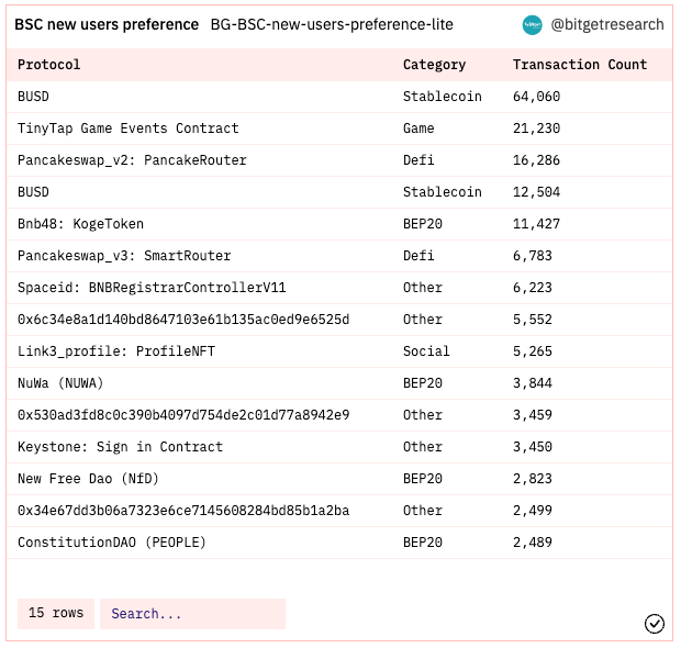 Bitget Research: SUI Sets IEO Price at US$0.1, Countdown Begins for Free SUIBG Campaign image 7