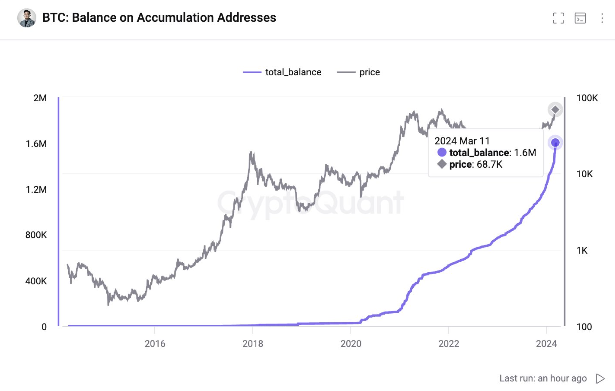 Bitcoin has 6 months until ETF 'liquidity crisis' — New analysis image 1
