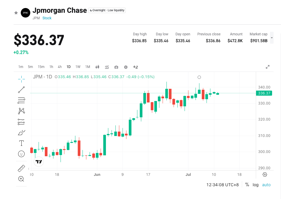 JPMorgan Chase Q2 2026 Earnings Preview: Net Interest Income and Investment Banking Recovery in Focus image 0