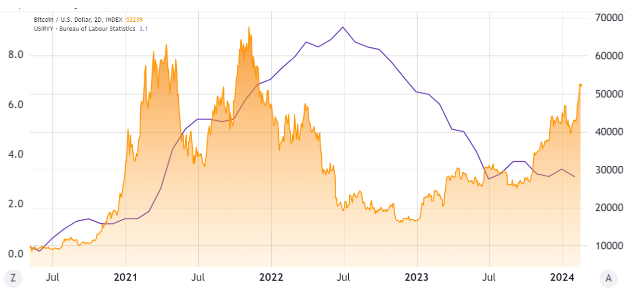 Bitcoin price unlikely to hit all-time high before the halving — Here’s why image 1