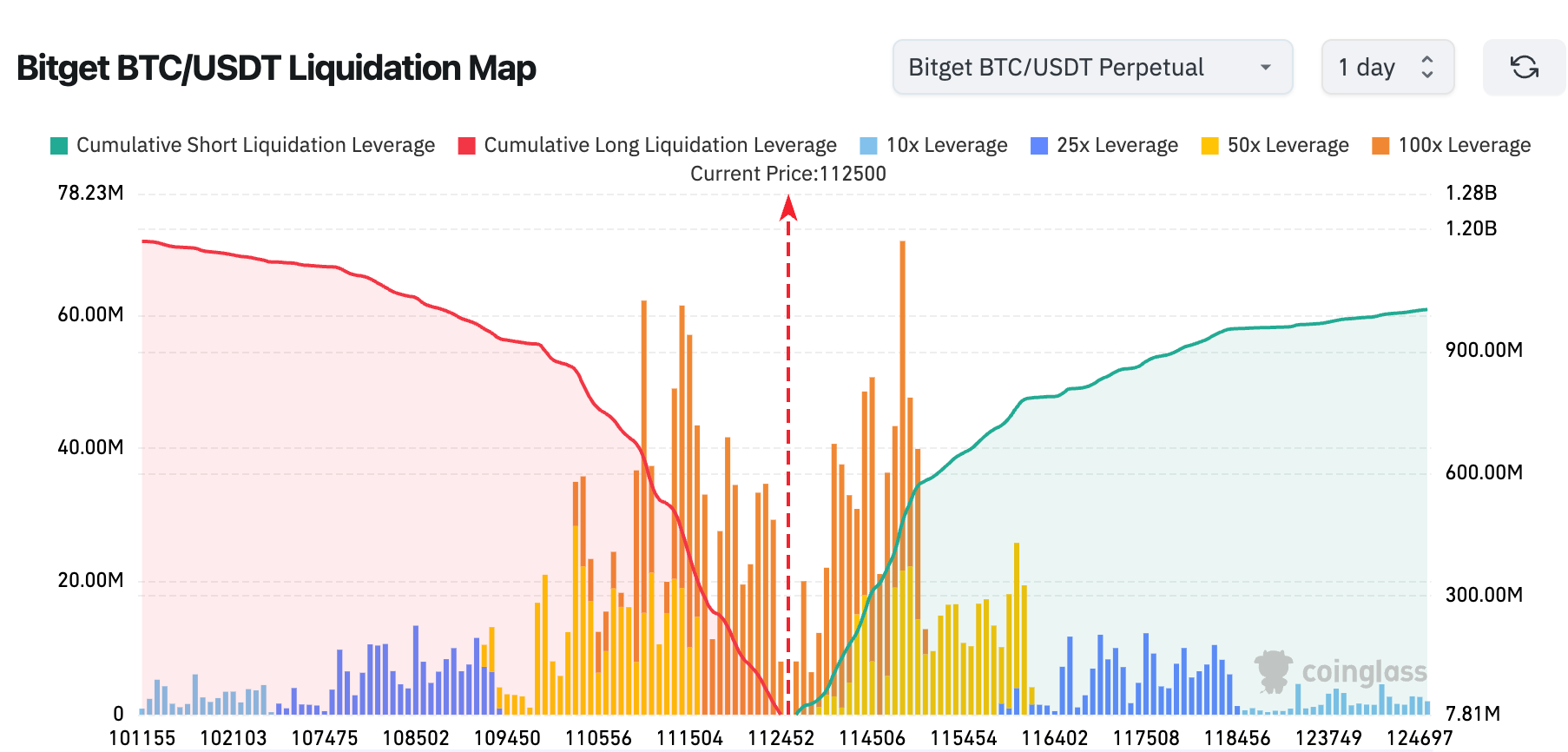 Bitget Daily Digest（September 25）｜Plasma Mainnet Beta and XPL Launch; Continued Net Outflows from BTC and ETH ETFs; Tether Plans Private Placement at $500 Billion Valuation image 1