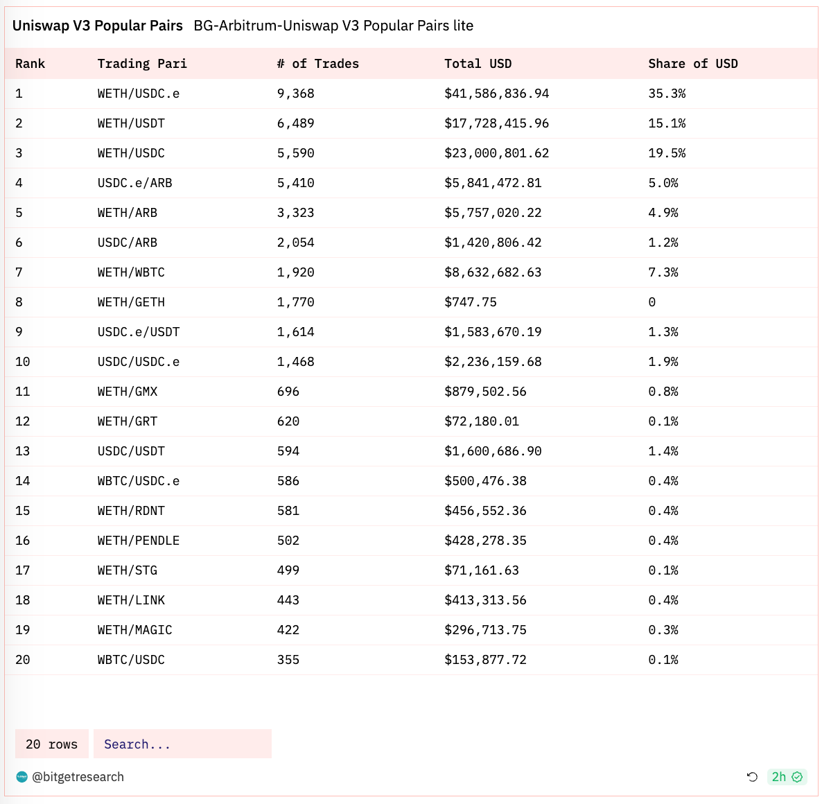 Bitget Research: Bigtime Soars on Listing Attracting Market Attention, Federal Reserve Meeting Minutes Indicate Probability of Rate Hike image 20