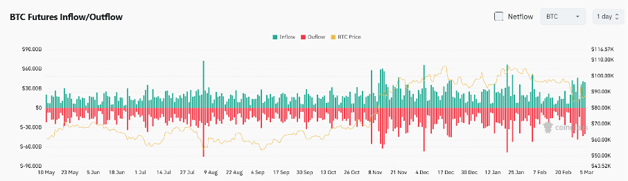 Bitget Daily Digest (March 5) | Easing US-Canada trade war expectations lift markets, Aave proposes $AAVE buyback image 3