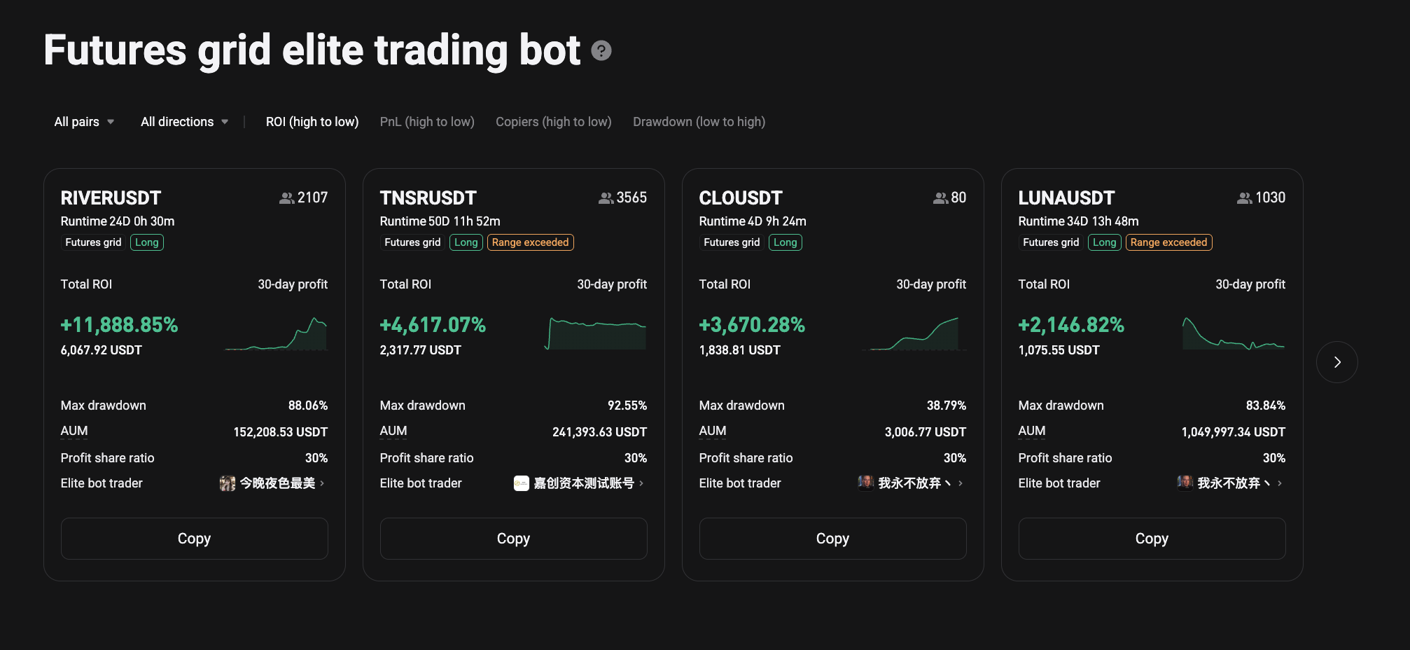 How to Choose Elite Traders for Bot Copy Trading on Bitget image 0