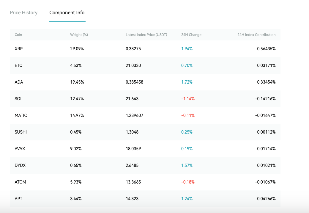 Bitget Index Futures: Operational Guidelines image 0