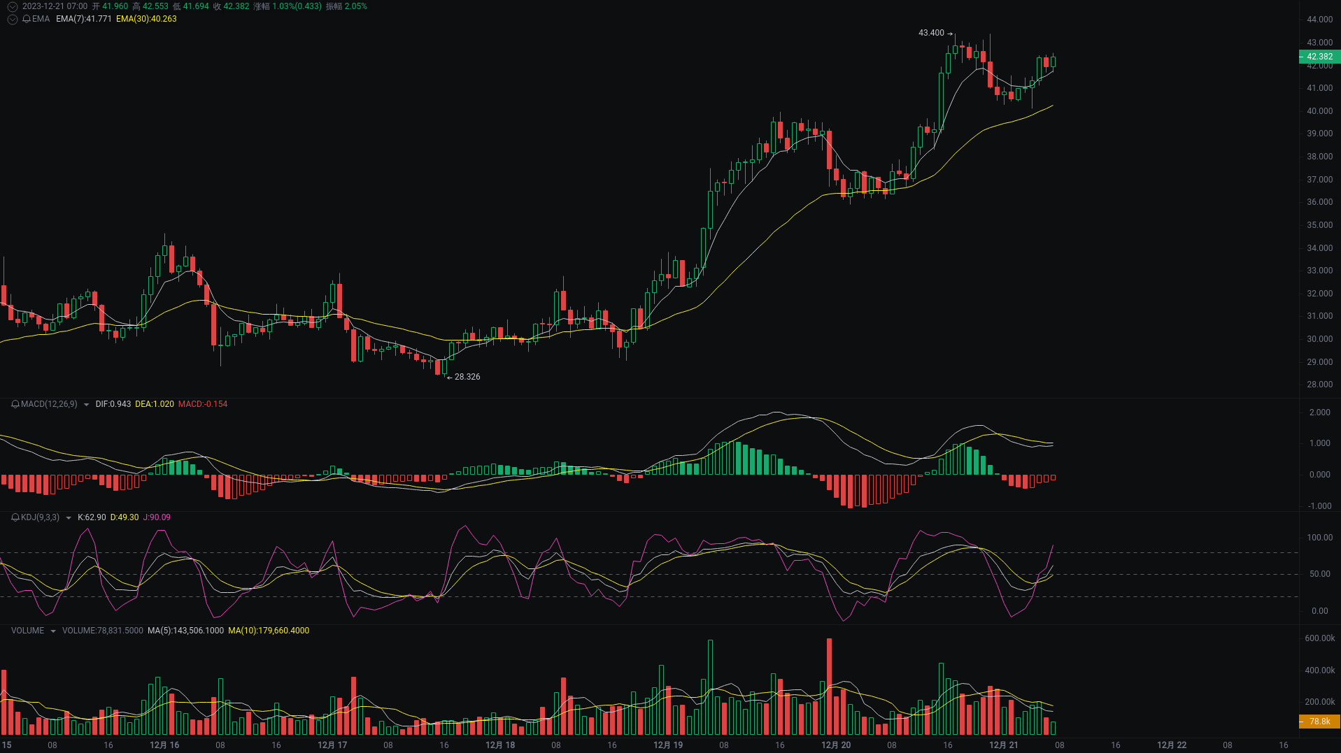 每日行情分析：BTC、ETH、INJ行情解读 image 2