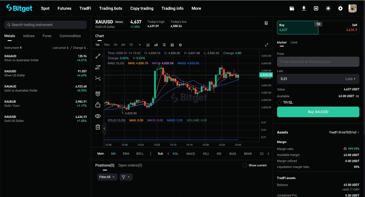 Getting Started with Bitget TradFi (Website Tutorial) image 4