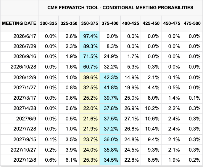 Warsh’s First Battle! New Fed Chair Caught in the Crossfire of