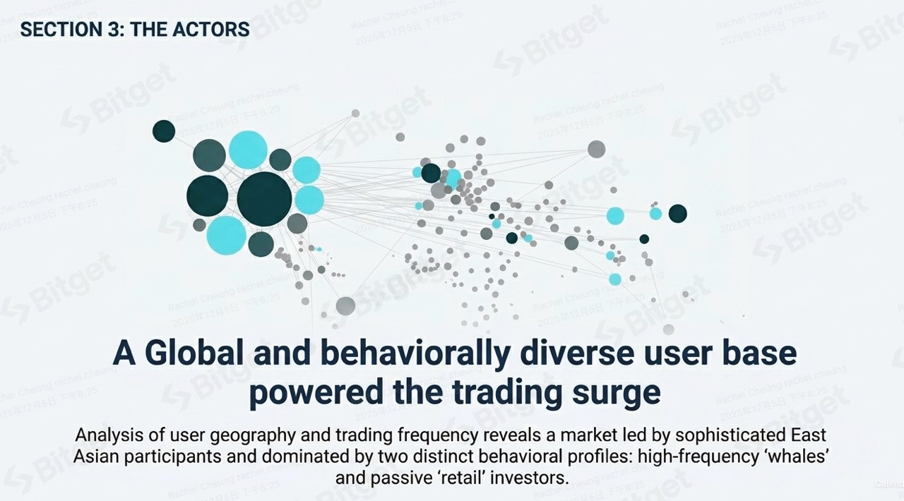 Phân tích cơn sốt mùa báo cáo lợi nhuận: Giải mã sự tăng trưởng mạnh mẽ về nhu cầu đối với cổ phiếu Hoa Kỳ token hóa image 5