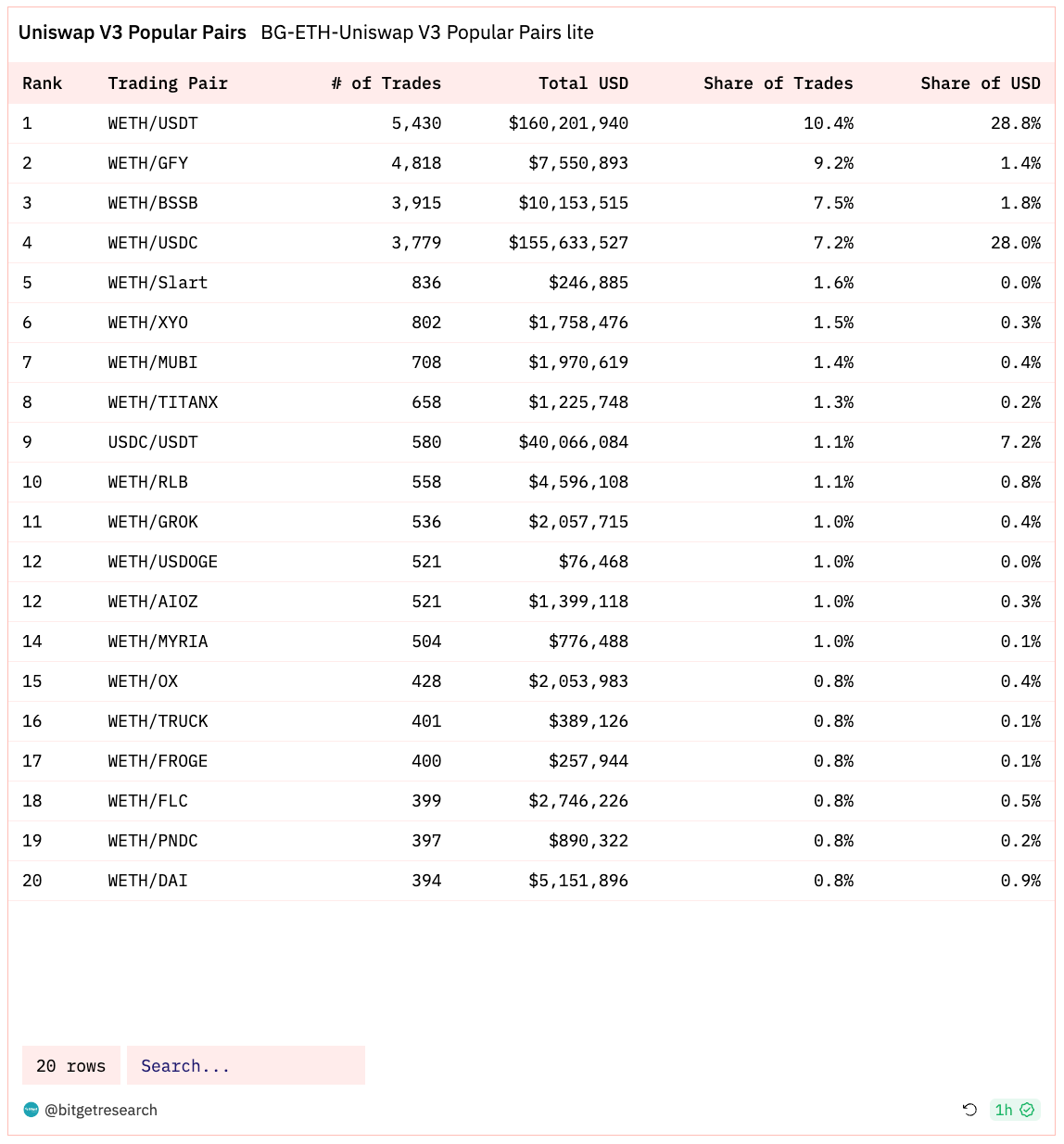 Bitget Research: MicroStrategy Purchases Another 16,130 BTC, U.S. Core PCE in October Reaches Lowest Level Since April 2021 image 6