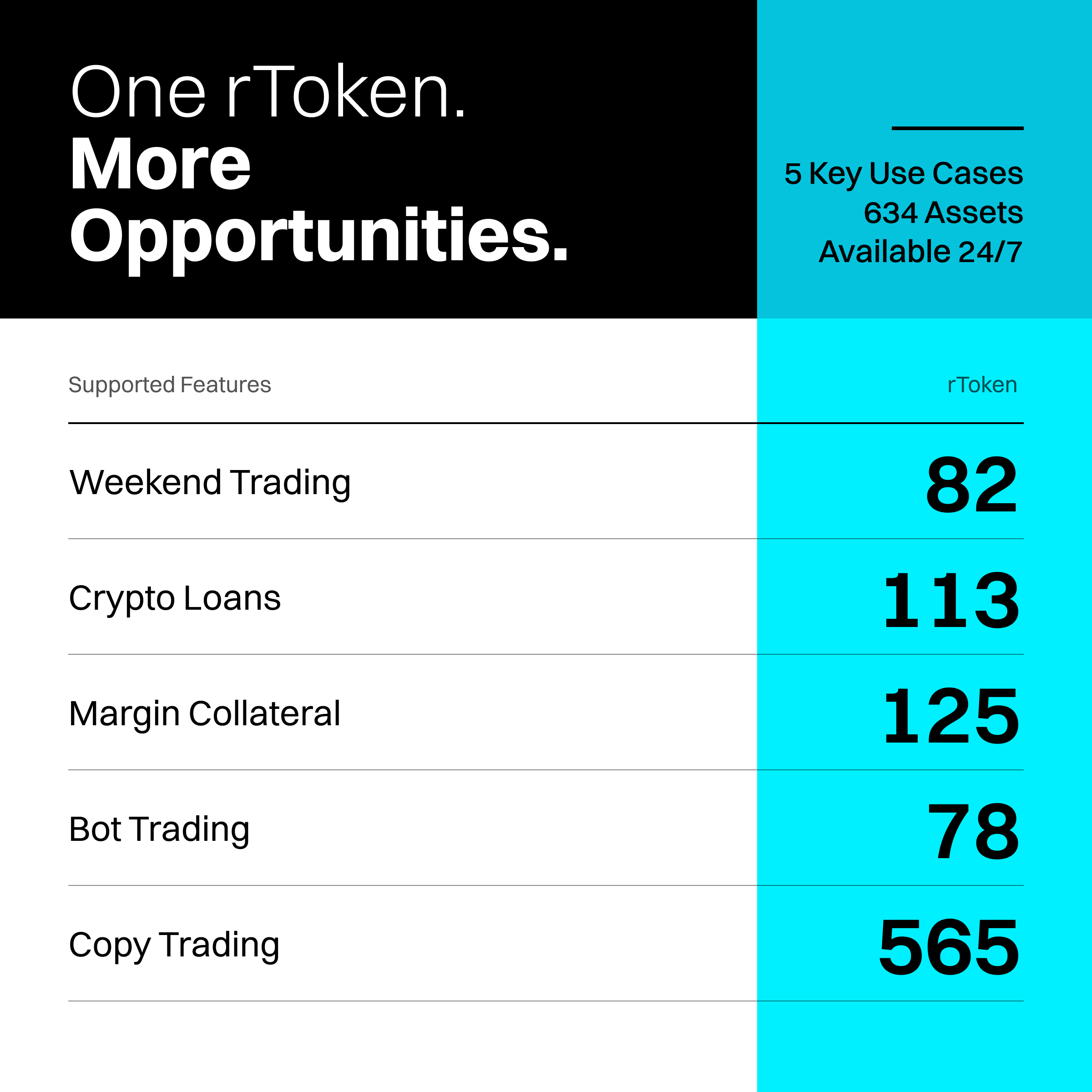 Which Crypto Exchange Allows Tokenized Stocks as Collateral for Futures Trading? Bitget rToken, Pairs and Fees (2026 Guide) image 2
