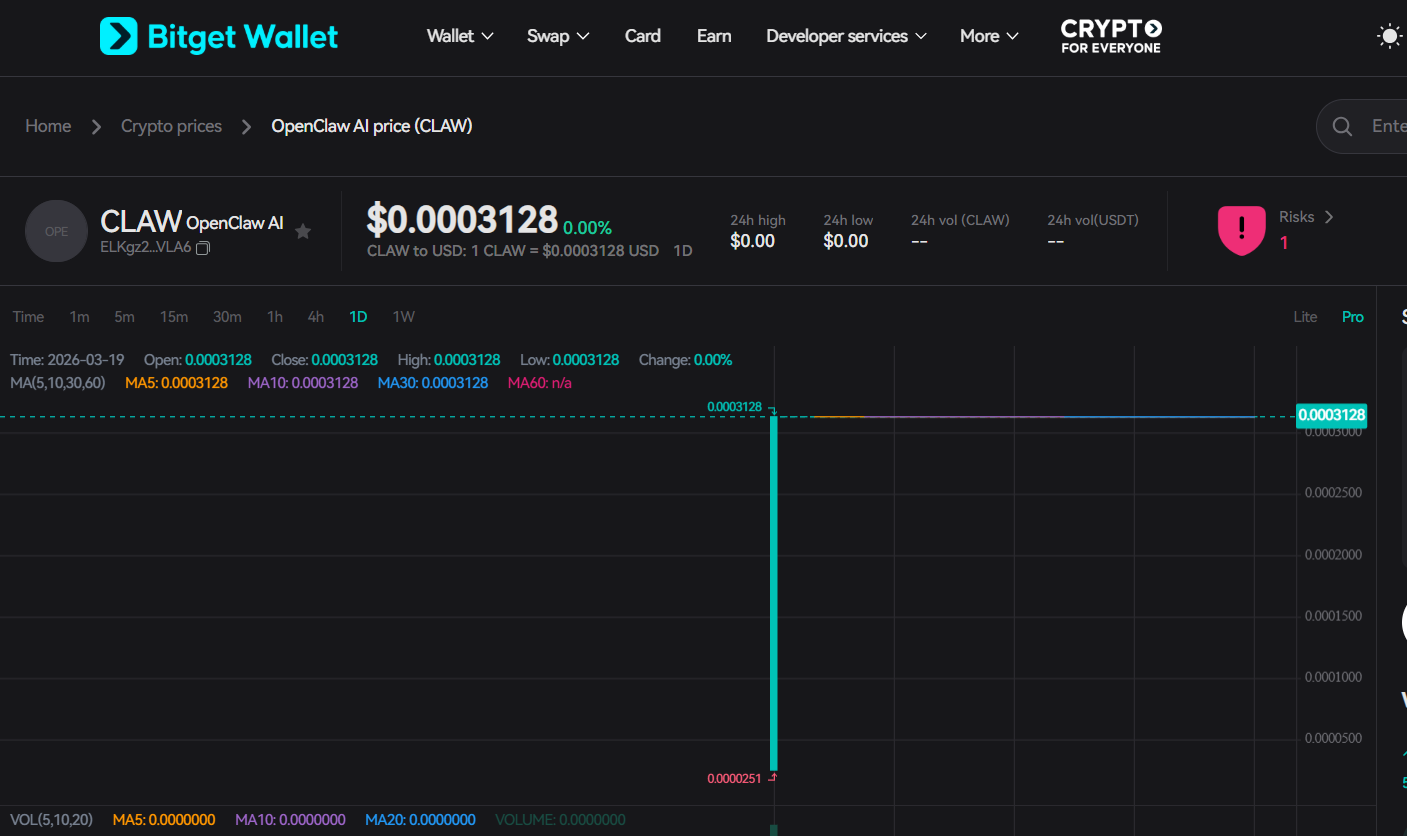 What is OpenClaw Token (CLAW): A Beginner’s Guide to Lobster-Themed AI Memecoins on Solana image 2