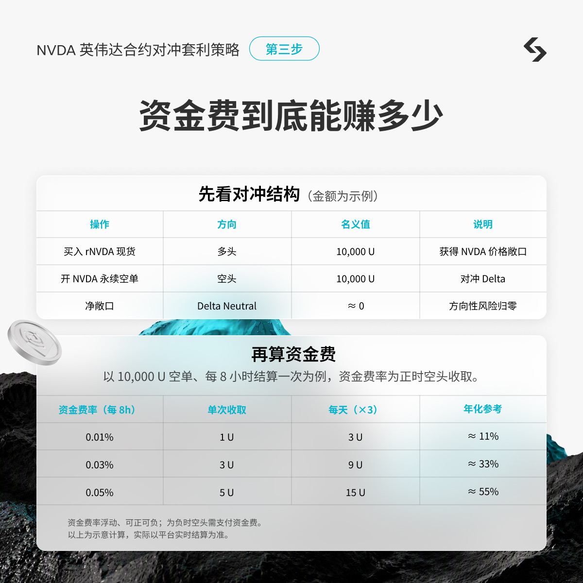 不赌NVDA 涨跌也能获利：如何利用Bitget股票套利且放大资金效率 image 2