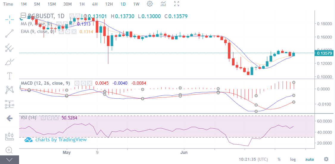 Trading 101: Technical Analysis Explained image 4