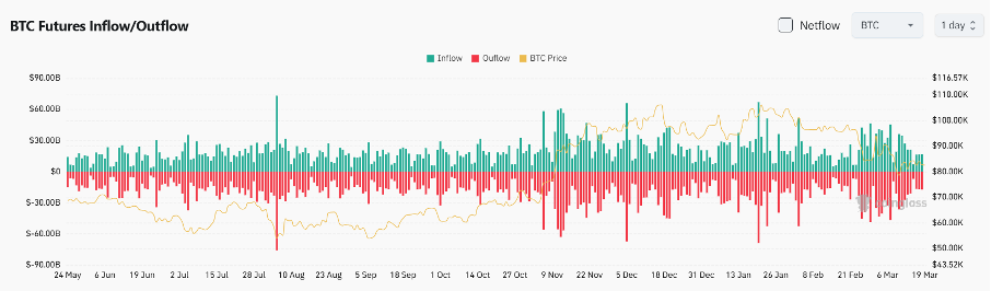 Bitget Daily Digest (March 19) | CME Solana futures face a lukewarm reception on the first day of launch, the market awaits the Federal Reserve's interest rate decision image 3