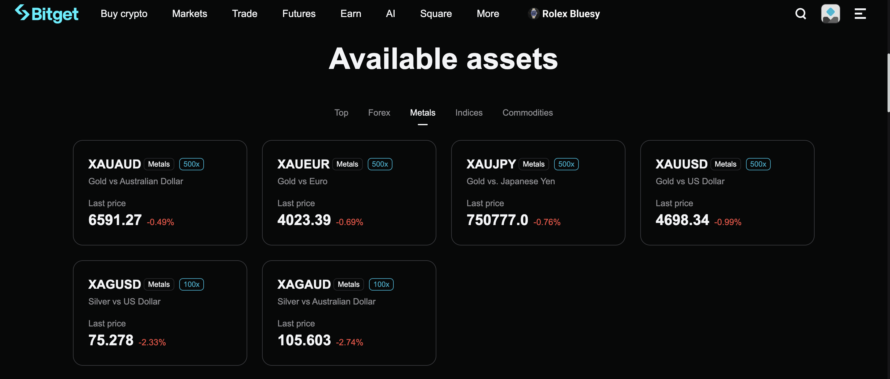 Can You Trade Gold CFDs on Bitget? Fees, Leverage, and Setup Explained image 0