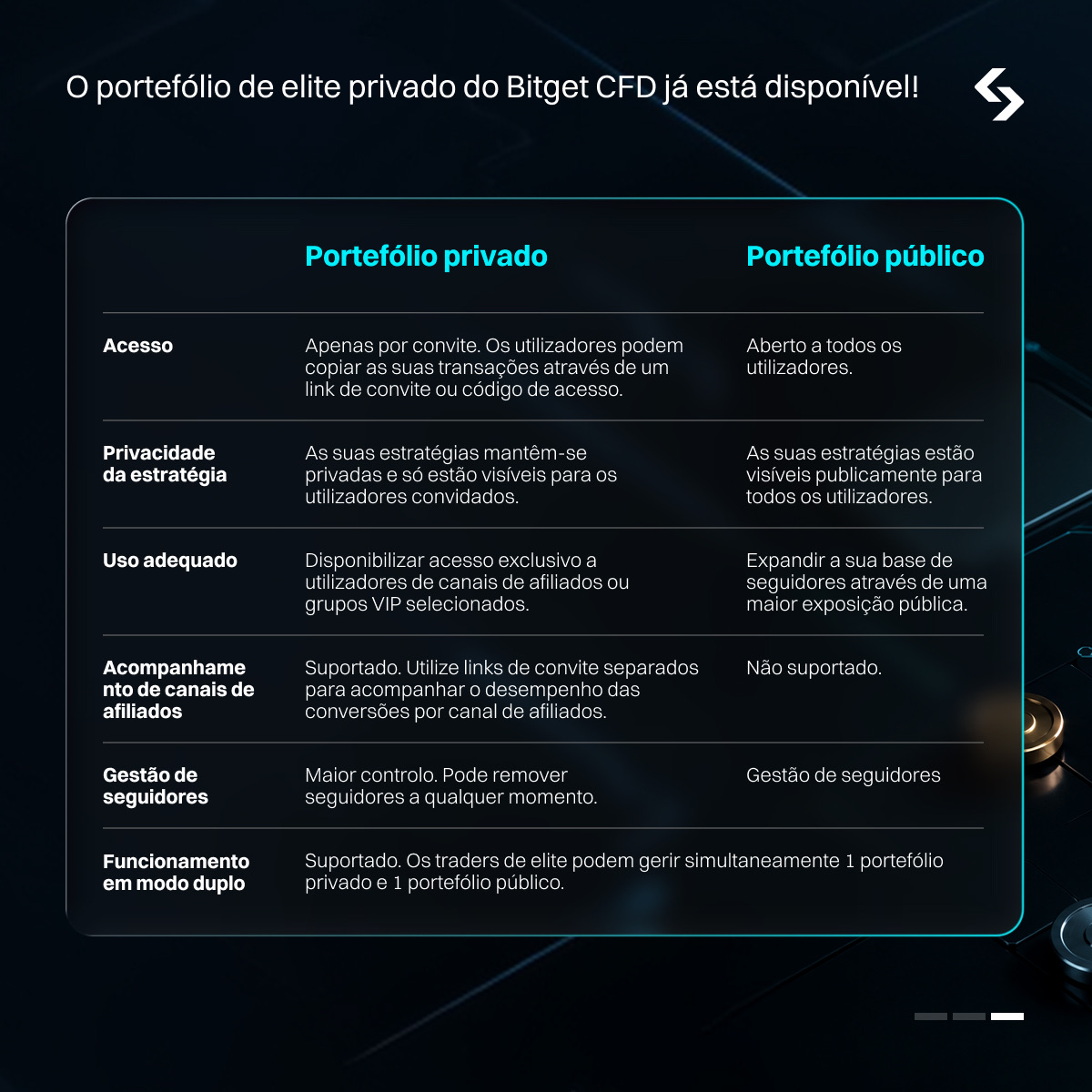 Portefólio de elite privado do Bitget CFD já está disponível: guia completo para traders de elite image 0
