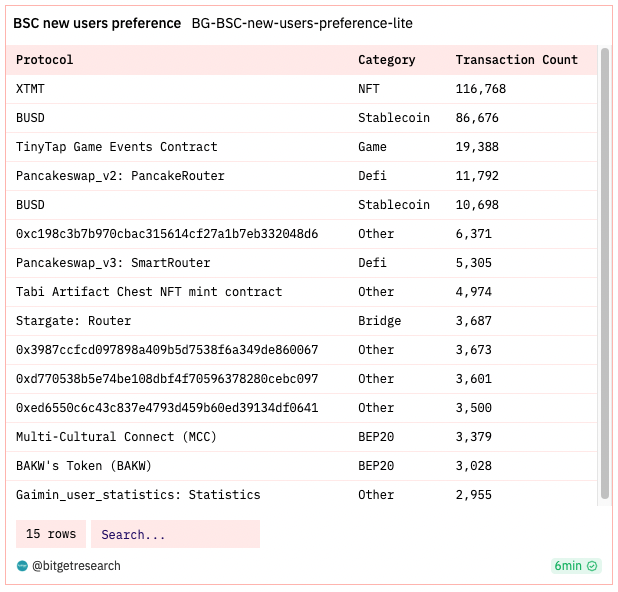 Bitget Research: Bot Sector Shows Significant Wealth Effect, Bitget Globally First To Launch BOT Trading Section image 8