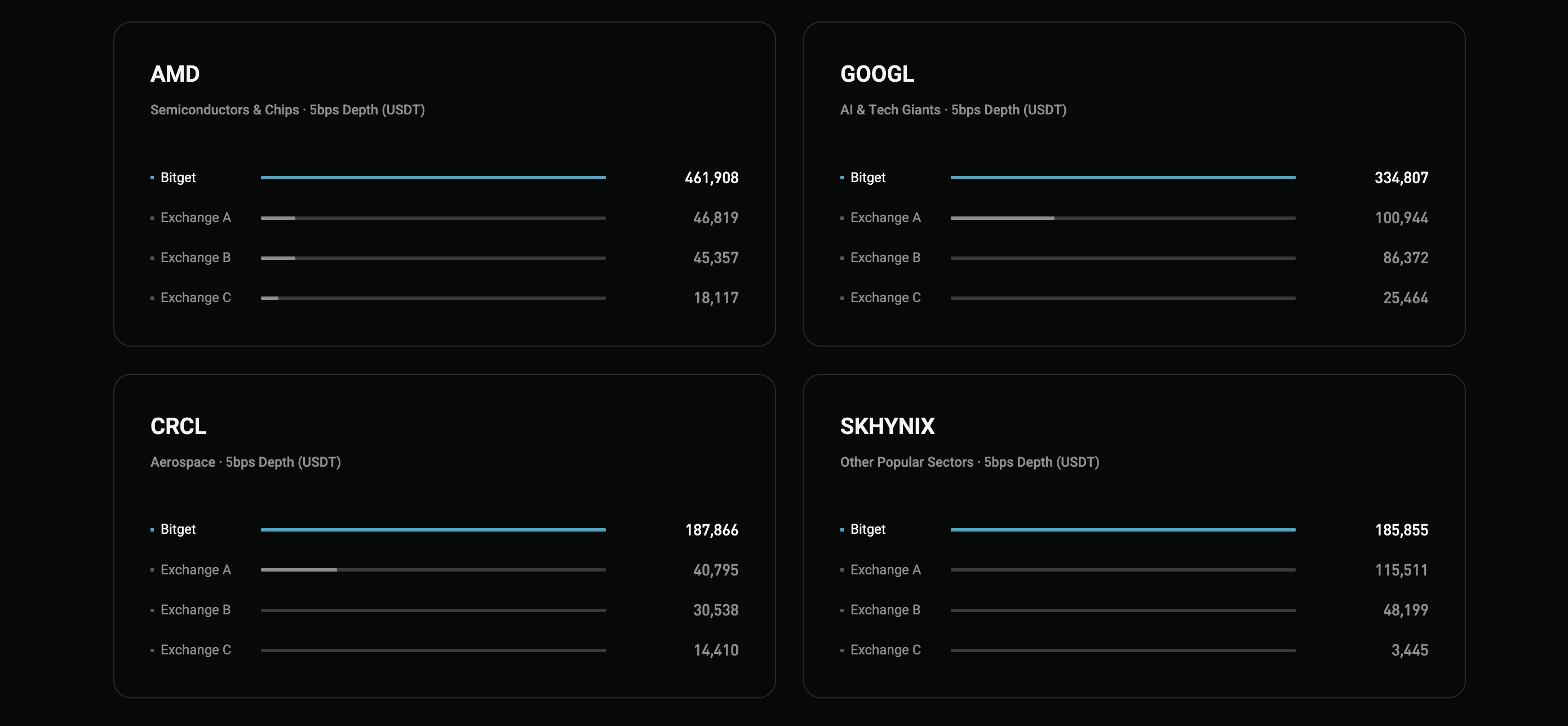 Which Crypto Exchange Offers The Deepest Order Book For Institutional Trading Of Tokenized Stock Futures? (2026 Guide) image 3
