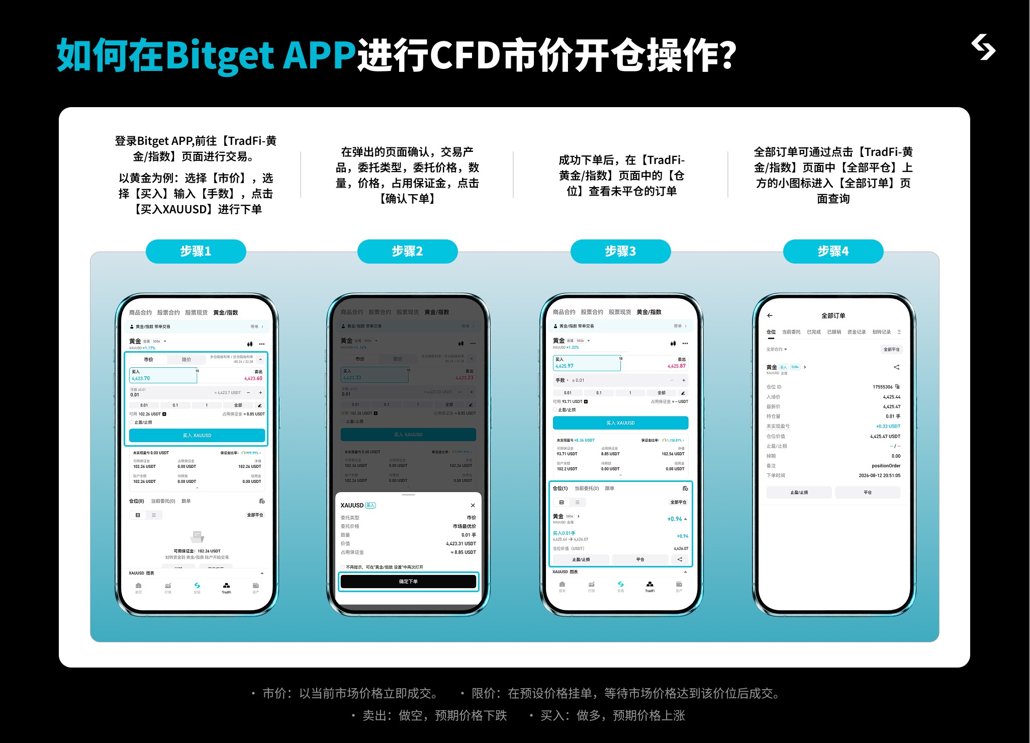Bitget CFD 完整操作指南 — 从开户到跟单，一篇搞定 image 3