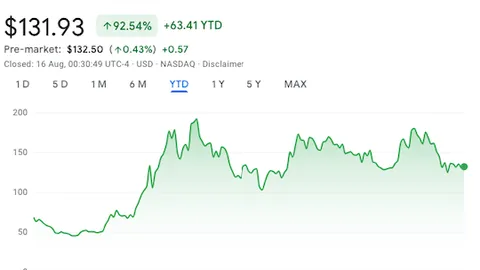 World’s 3rd-largest public pension fund buys $34M of MicroStrategy shares