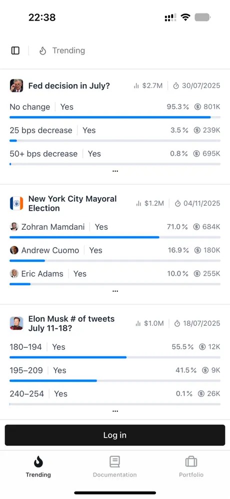 Top Polymarket Projects Ranked by Liquidity, Active Users, and Market Impact image 3