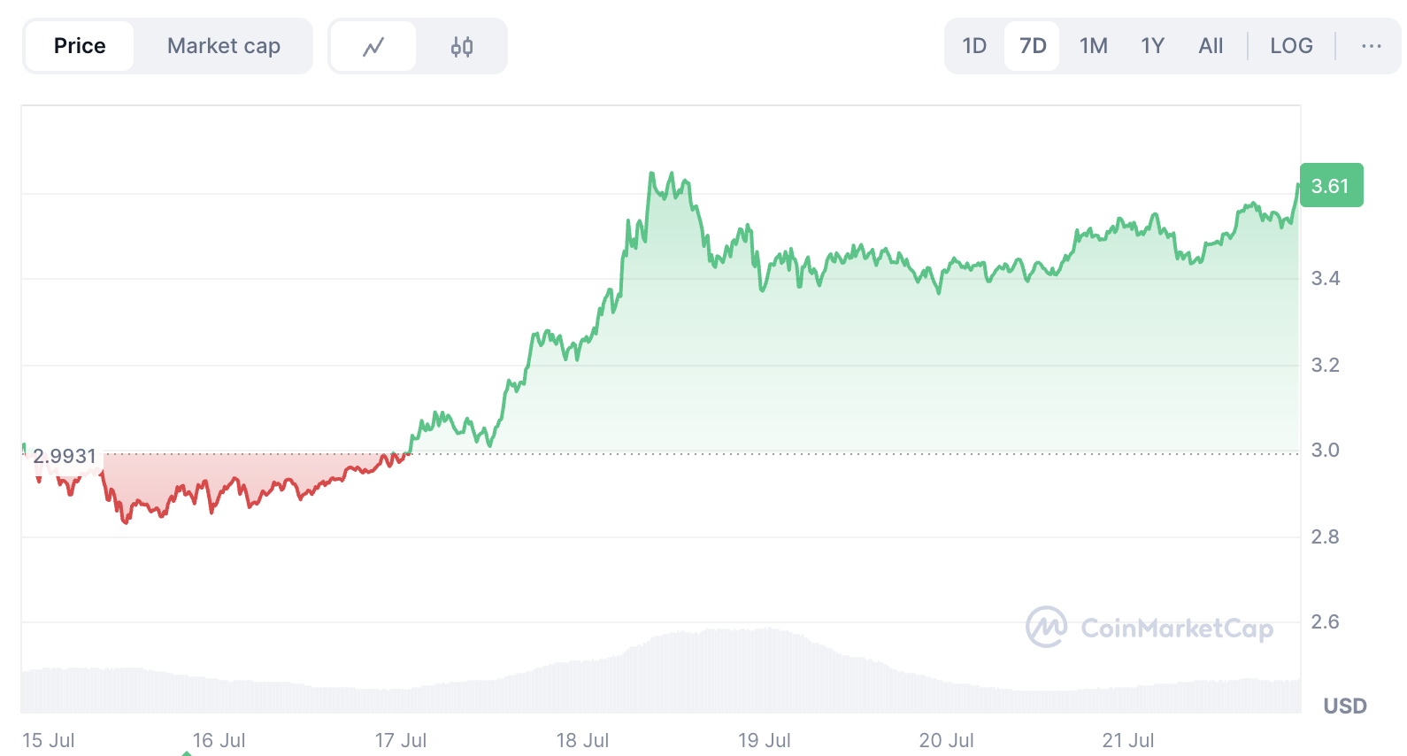 XRP ETF Breakthrough 2025: Price Moves, Global Launches & What Investors Should Know image 0