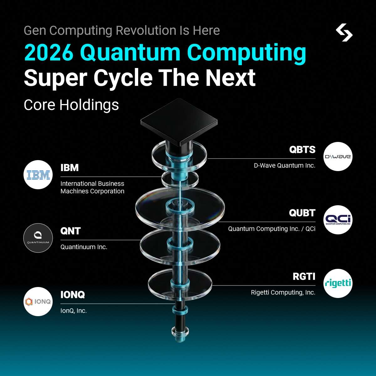 Quantum Computing Super Cycle Launches: QNT Set to List on US Stocks Soon – These Stocks Are Worth Watching! [Weekly Lifetime 0 Fees + Free US Stocks] image 0