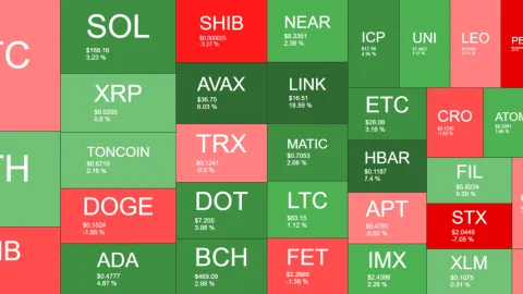 LINK Explodes 18% Daily, BTC Maintains $66K as Bitcoin ETF Inflows Continue (Market Watch)