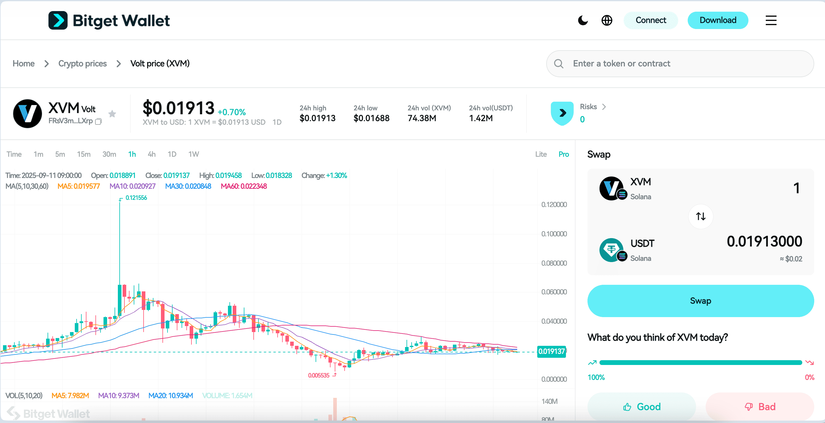 What is Volt (XVM): Solana RWA Token Surging With $20M Market Cap and $6M Daily Volume image 2