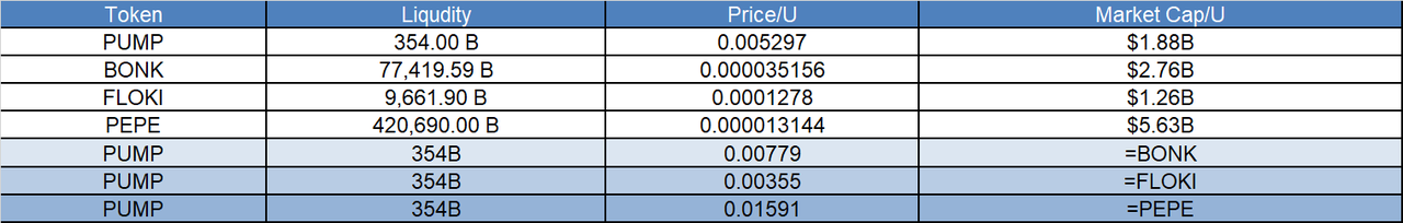 Research Report|Pump.fun Project Overview & PUMP Token Valuation image 1