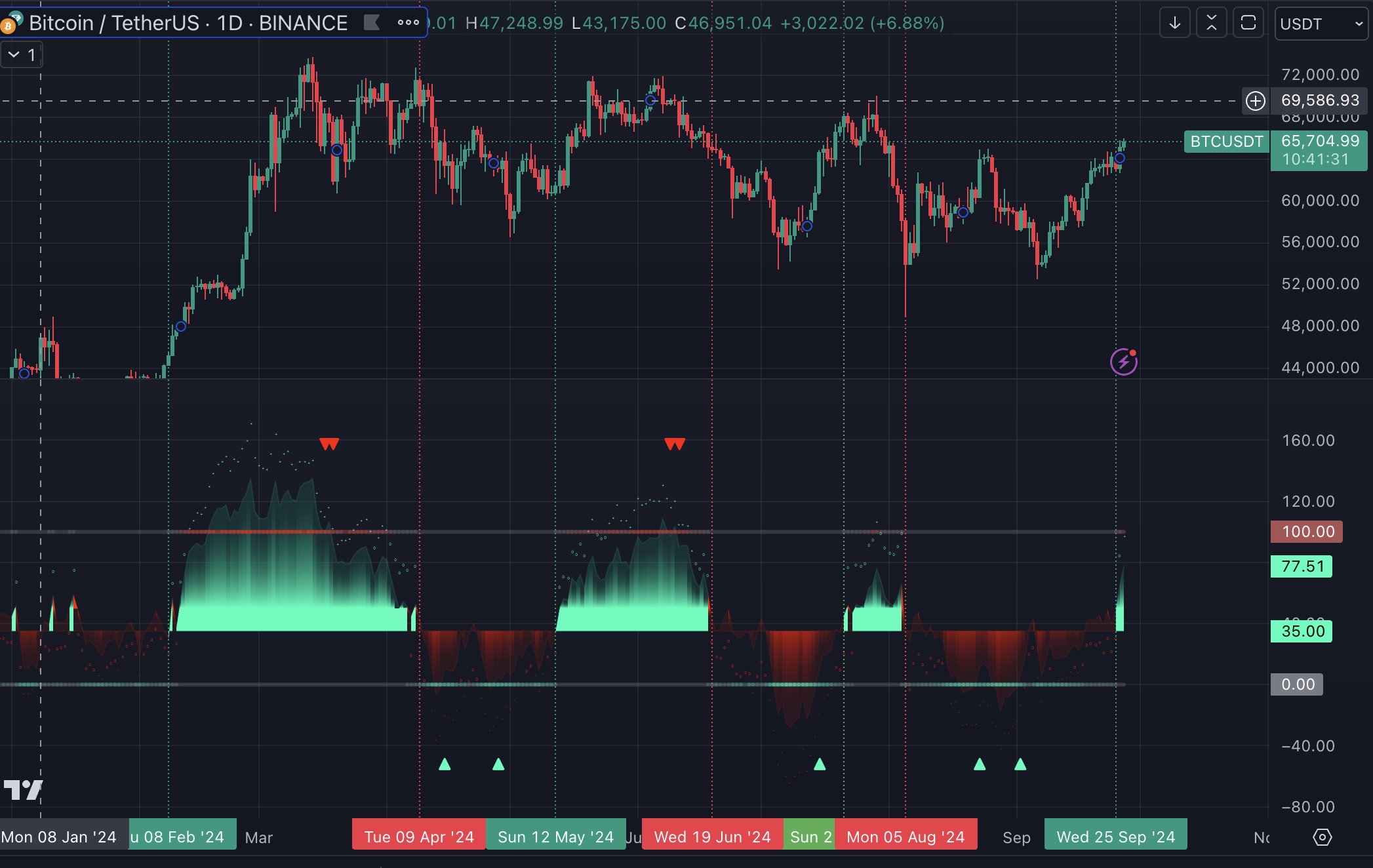 摩根大通表示,地缘政治的不确定性可能会促使投资者转向Bitcoin和黄金