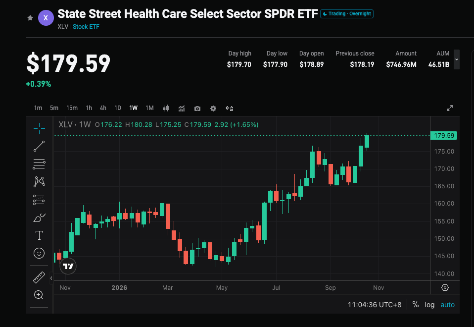 Eli Lilly Soars! GLP-1 Lifts ISRG, DXCM & TMO — U.S. Healthcare Shifts from Safe Haven to Growth Goldmine image 0