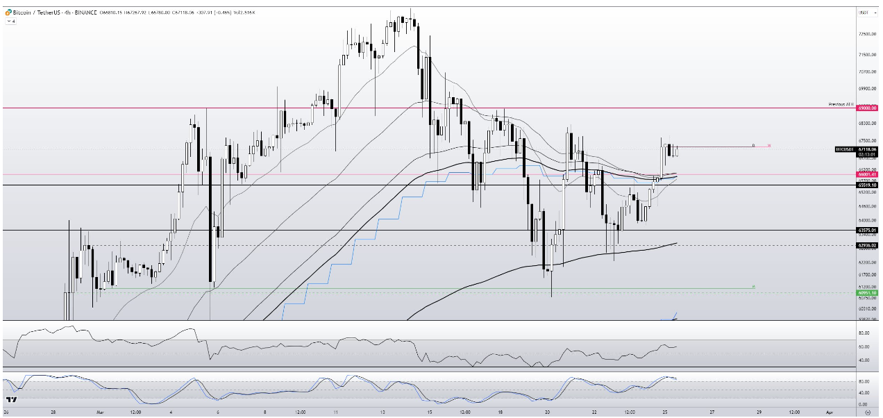 BTC price battles for key $69K as Bitcoin nears short liquidation zone image 1