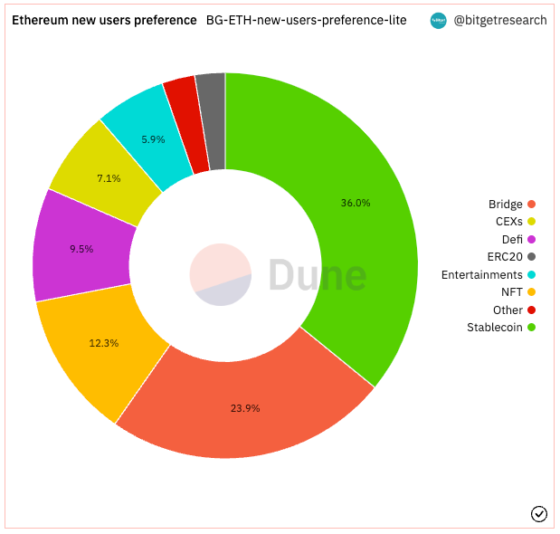 Bitget Research: BTC Pulls Back Short-Term After Breaking New High, Market Awaits US March CPI Release on April 12 image 0