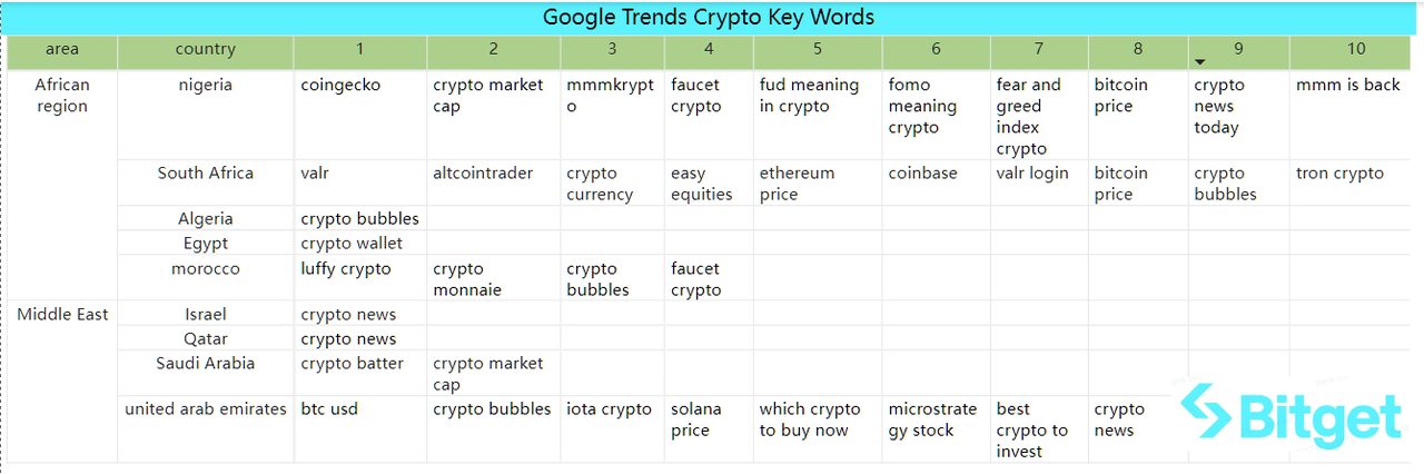 Bitget Research: MEME Sector Experiences Surge, CME Bitcoin Futures Trading Volume Hits Two-Year High image 48