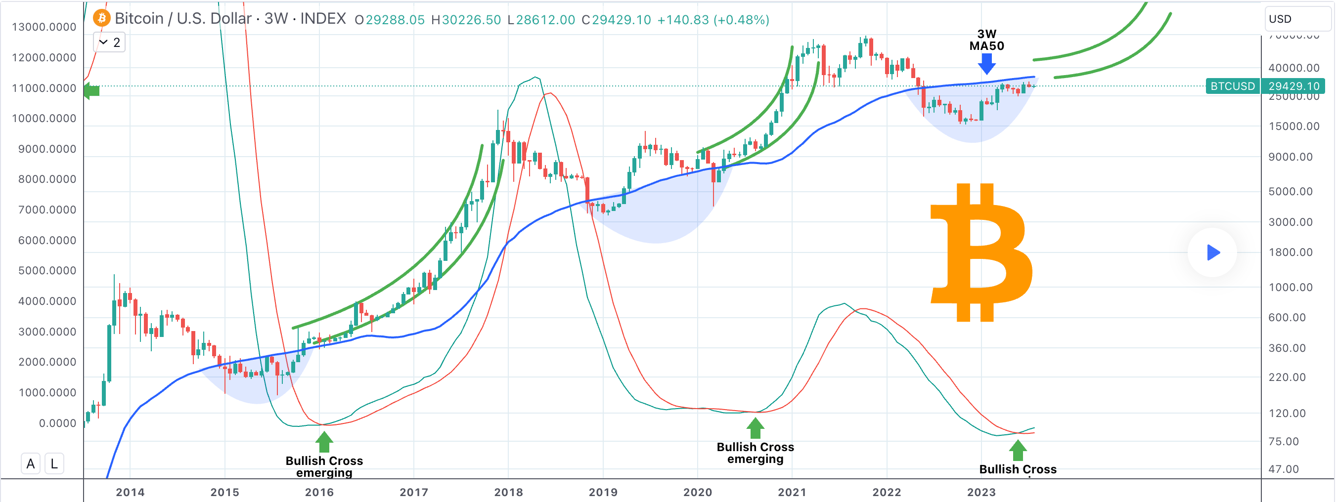 行情分析精选：BTC image 0