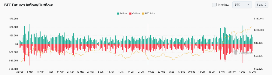 Bitget每日早报｜$PENGU 热议不断，美BTC现货ETF规模超黄金【12月18日】       image 8