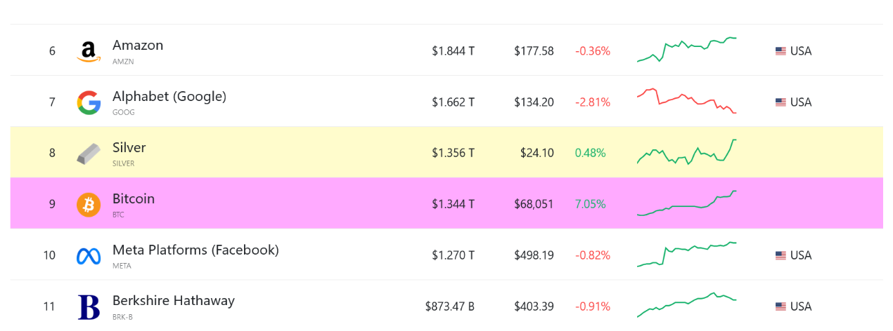Insanely bullish facts and figures about where we are in the bull market image 2